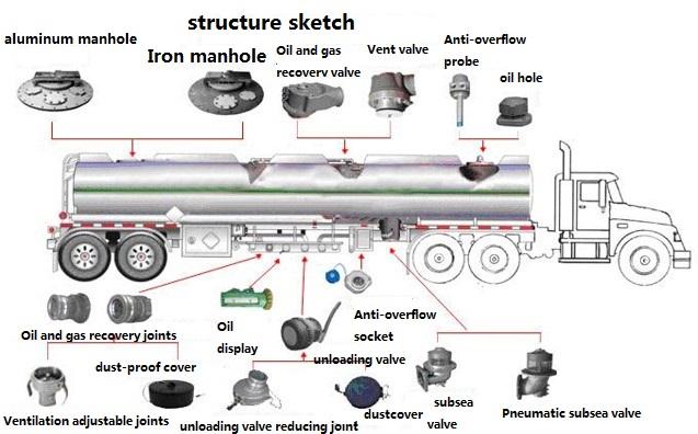 oil tank transport semi trailer