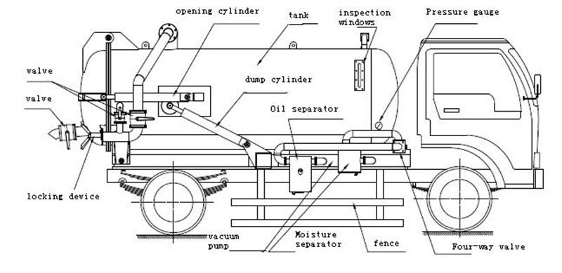 jac sewage tanker