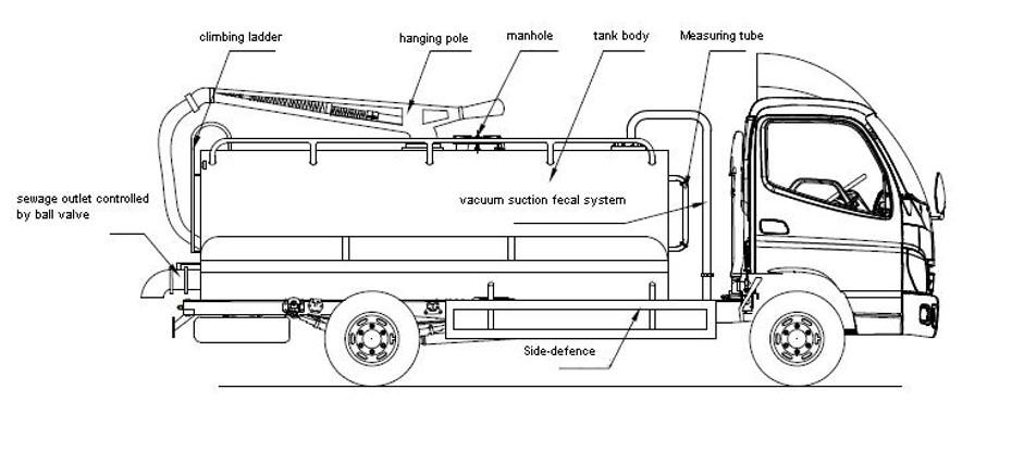 forland mini fecal suction truck