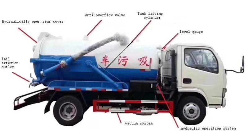 dongfeng 12 m3 sewage tanker