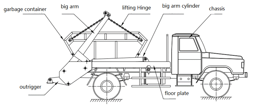 8 m3 arm roll garbage truck