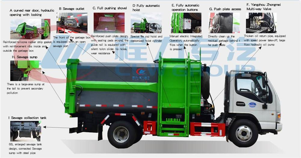 dongfeng waste garbage truck