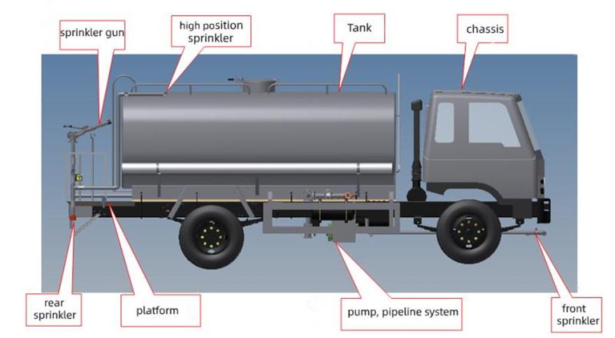 water tank truck